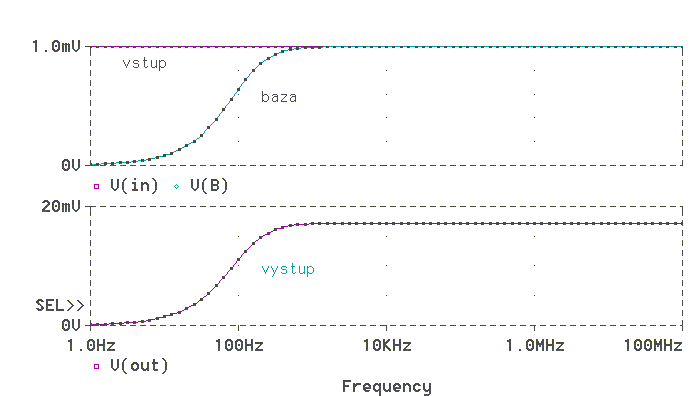 obr.2.