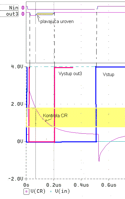 obr.3ca.